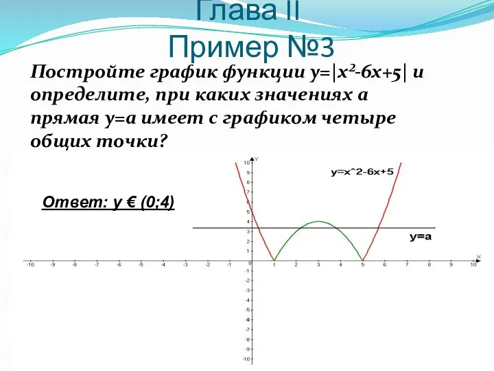 Глава II Пример №3 Постройте график функции у=|х²-6х+5| и определите,