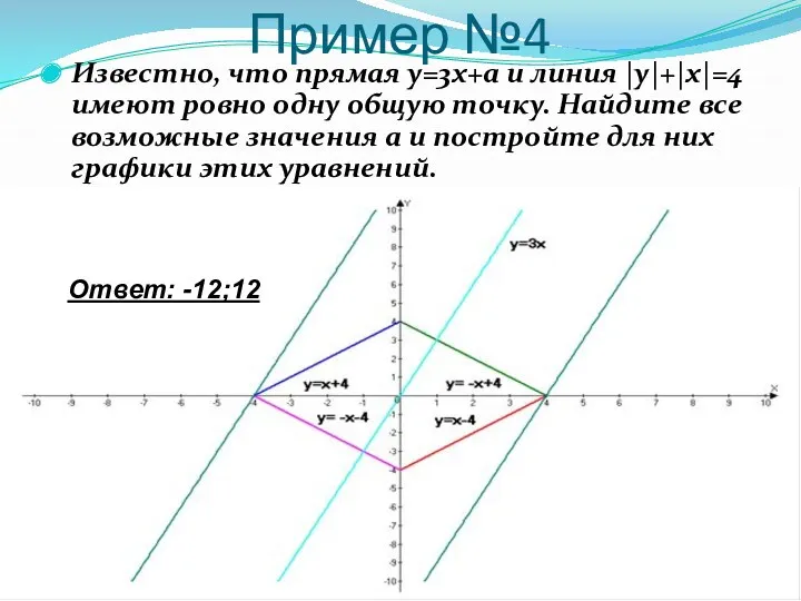 Пример №4 Известно, что прямая у=3х+а и линия |у|+|х|=4 имеют