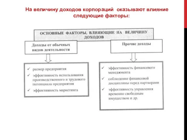 На величину доходов корпораций оказывают влияние следующие факторы: