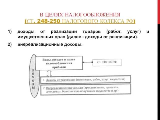 В ЦЕЛЯХ НАЛОГООБЛОЖЕНИЯ (СТ. 248-250 НАЛОГОВОГО КОДЕКСА РФ) доходы от