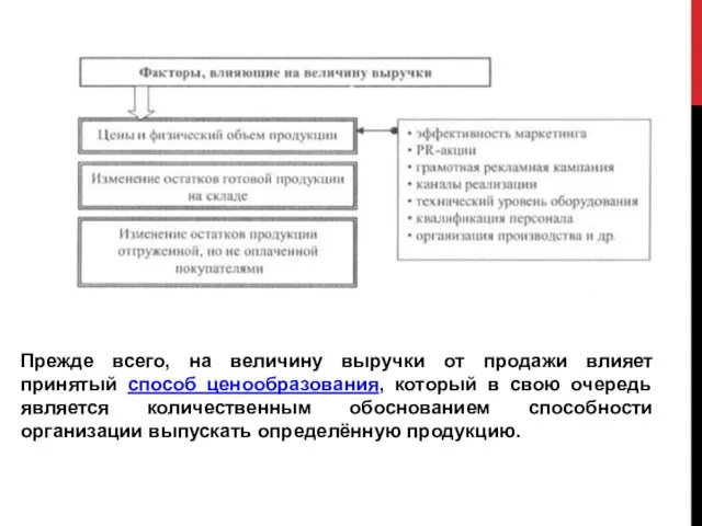 Прежде всего, на величину выручки от продажи влияет принятый способ