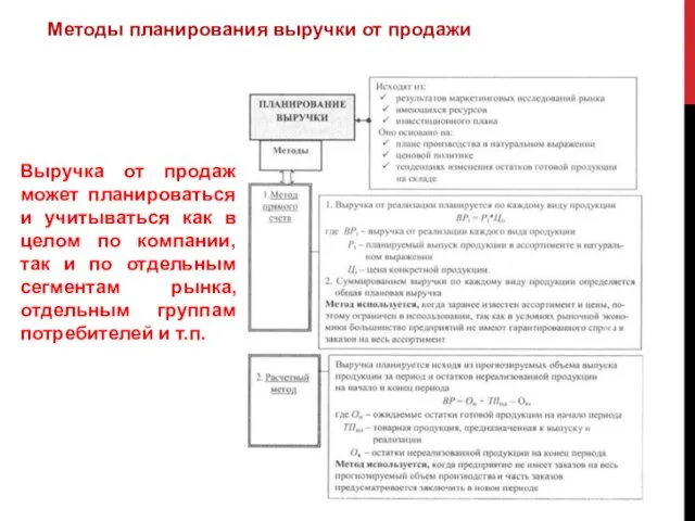 Методы планирования выручки от продажи Выручка от продаж может планироваться