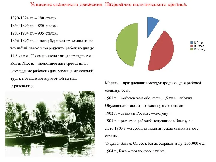 1890-1894 гг. – 180 стачек. 1894-1899 гг. – 850 стачек.