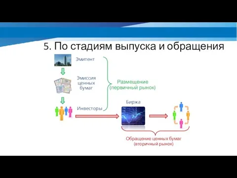 5. По стадиям выпуска и обращения