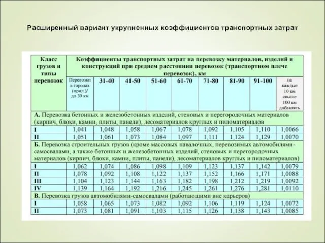 Расширенный вариант укрупненных коэффициентов транспортных затрат