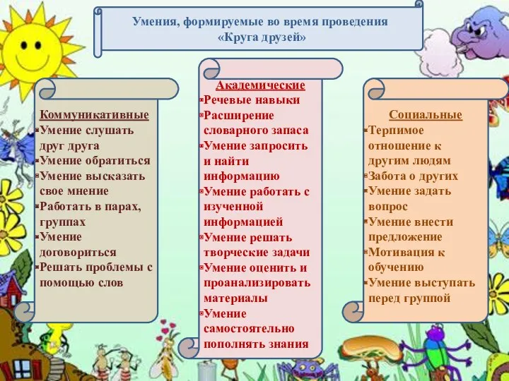 Коммуникативные Умение слушать друг друга Умение обратиться Умение высказать свое