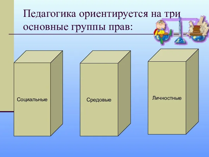 Педагогика ориентируется на три основные группы прав: Социальные Средовые Личностные