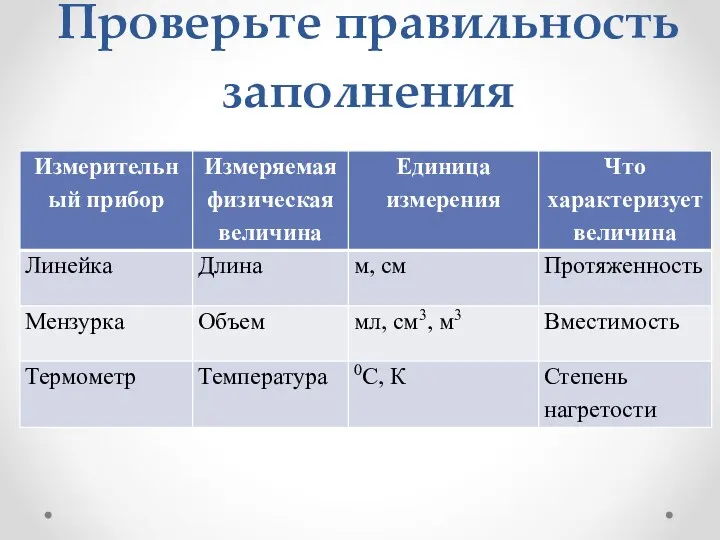 Проверьте правильность заполнения