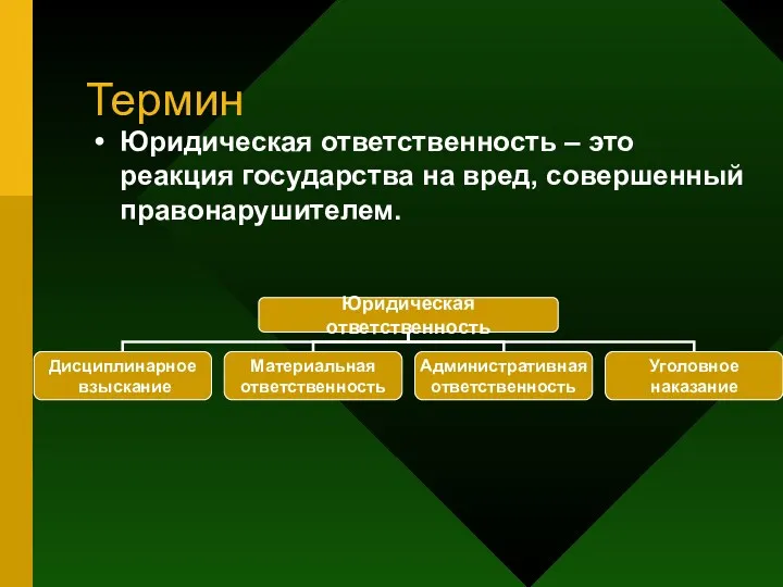 Термин Юридическая ответственность – это реакция государства на вред, совершенный правонарушителем.