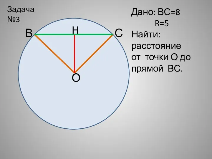 Задача №3 С В О H Дано: ВС=8 R=5 Найти: расстояние от точки