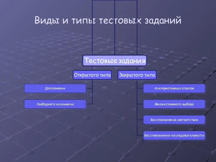 Виды и типы тестовых заданий