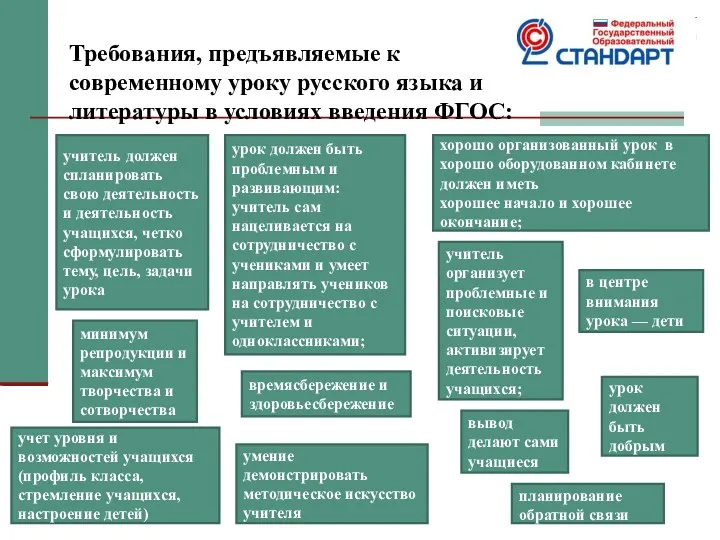 Требования, предъявляемые к современному уроку русского языка и литературы в