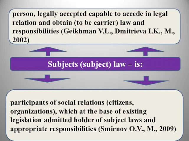 Subjects (subject) law – is: participants of social relations (citizens,