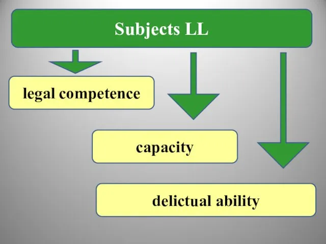 Subjects LL legal competence capacity delictual ability
