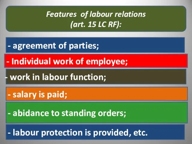 Features of labour relations (art. 15 LC RF): - agreement