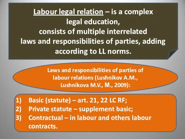 Labour legal relation – is a complex legal education, consists