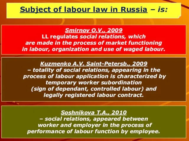 Subject of labour law in Russia – is: Kuzmenko A.V. Saint-Petersb., 2009 –