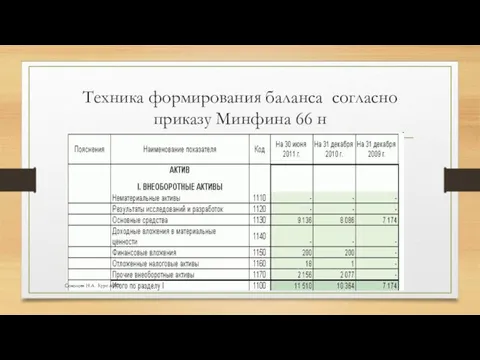 Техника формирования баланса согласно приказу Минфина 66 н Соколова Н.А. Курс АФО