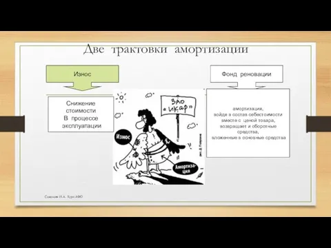 Две трактовки амортизации Снижение стоимости В процессе эксплуатации Износ Фонд