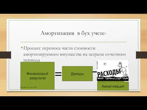 Амортизация в бух учете- Процесс переноса части стоимости амортизируемого имущества