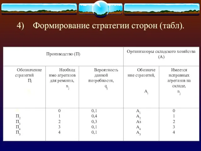 4) Формирование стратегии сторон (табл).