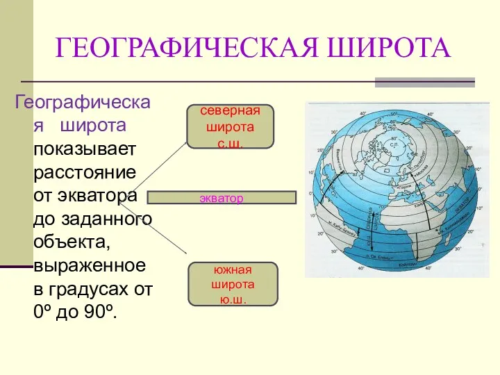 ГЕОГРАФИЧЕСКАЯ ШИРОТА Географическая широта показывает расстояние от экватора до заданного