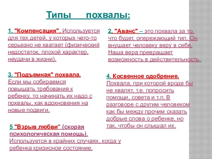 Типы похвалы: 1. "Компенсация". Используется для тех детей, у которых