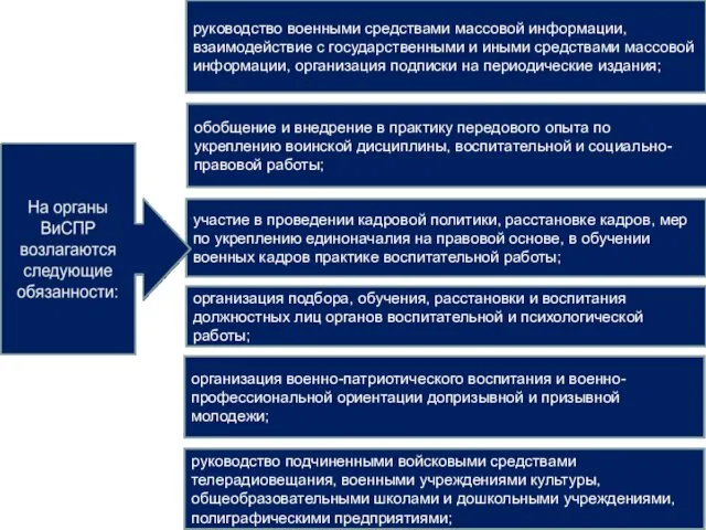 руководство военными средствами массовой информации, взаимодействие с государственными и иными