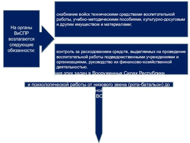 снабжение войск техническими средствами воспитательной работы, учебно-методическими пособиями, культурно-досуговым и