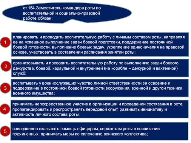 ст.154.Заместитель командира роты по воспитательной и социально-правовой работе обязан: планировать