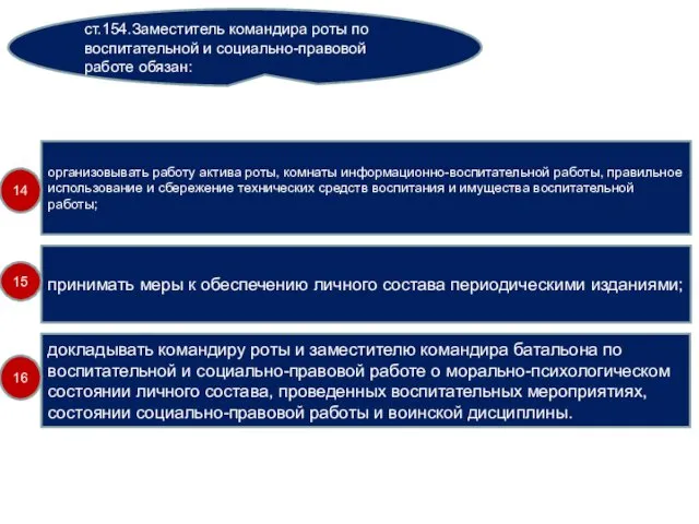 ст.154.Заместитель командира роты по воспитательной и социально-правовой работе обязан: организовывать работу актива роты,