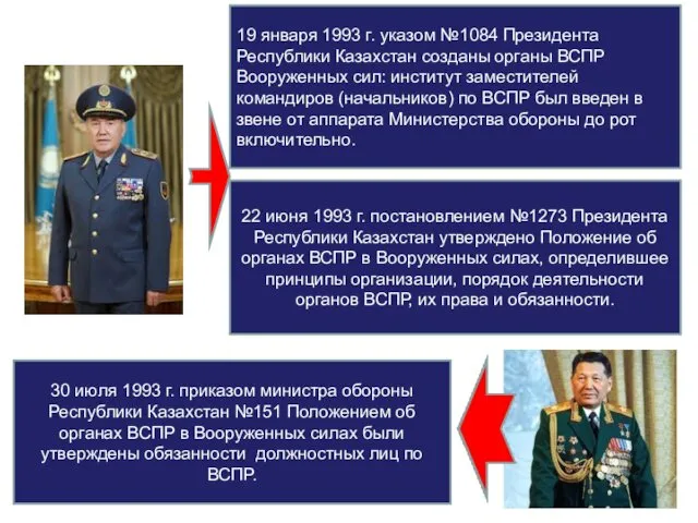 19 января 1993 г. указом №1084 Президента Республики Казахстан созданы органы ВСПР Вооруженных