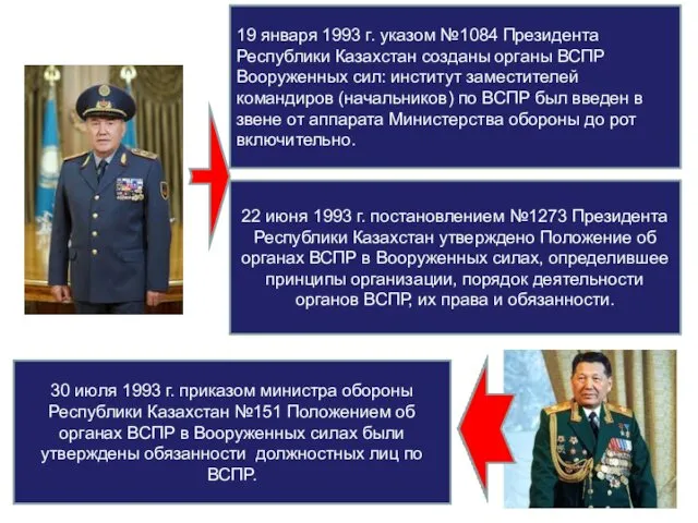 19 января 1993 г. указом №1084 Президента Республики Казахстан созданы