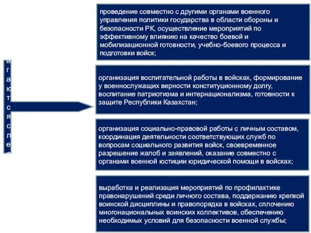 На органы ВиСПР возлагаются следующие обязанности: проведение совместно с другими органами военного управления