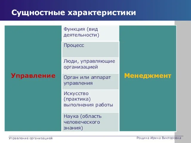 Сущностные характеристики Рощина Ирина Викторовна Управление организацией