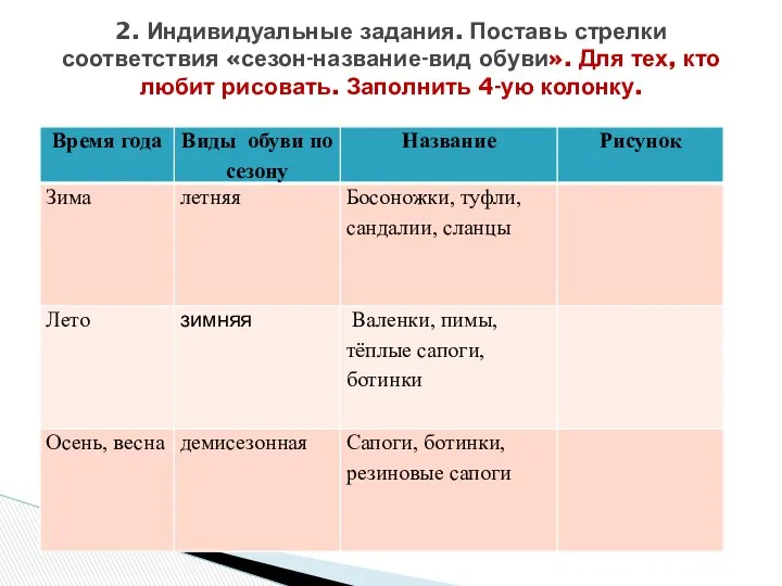 2. Индивидуальные задания. Поставь стрелки соответствия «сезон-название-вид обуви». Для тех, кто любит рисовать. Заполнить 4-ую колонку.