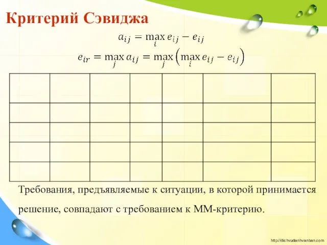 Критерий Сэвиджа Требования, предъявляемые к ситуации, в которой принимается решение, совпадают с требованием к ММ-критерию.