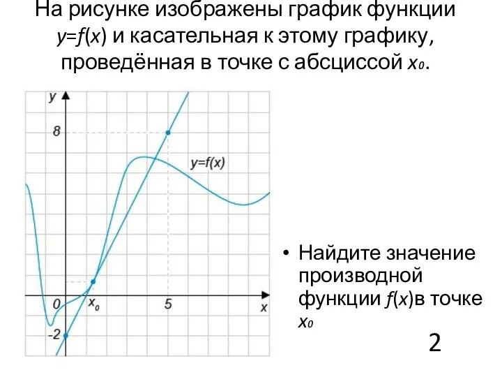 На рисунке изображены график функции y=f(x) и касательная к этому