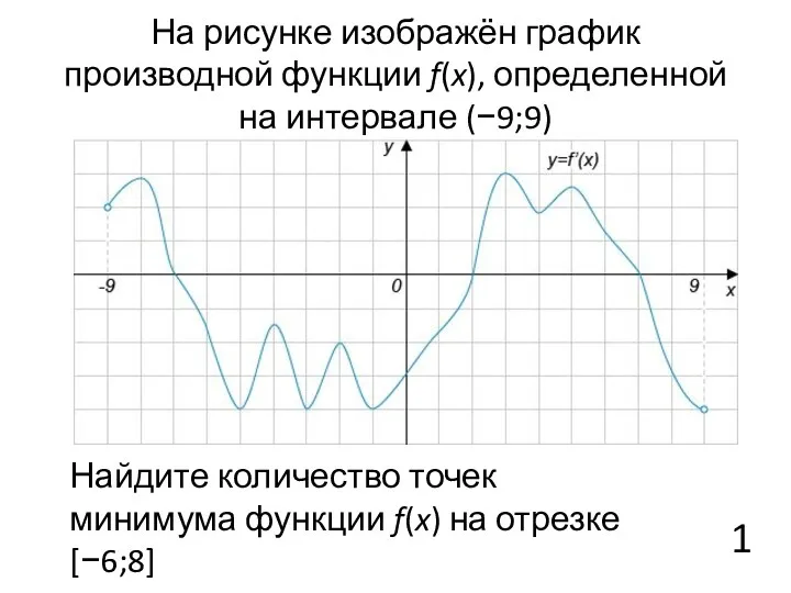 На рисунке изображён график производной функции f(x), определенной на интервале