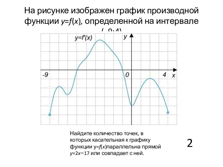 На рисунке изображен график производной функции y=f(x), определенной на интервале