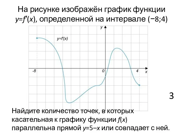 На рисунке изображён график функции y=f′(x), определенной на интервале (−8;4)