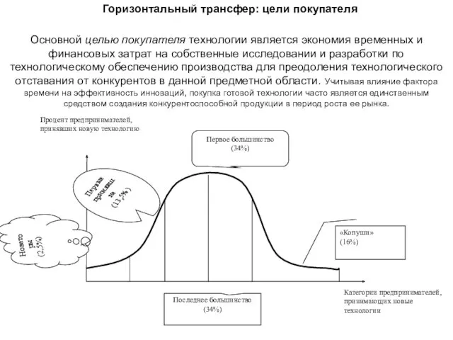 Основной целью покупателя технологии является экономия временных и финансовых затрат