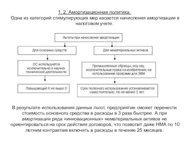 1. 2. Амортизационная политика. Одна из категорий стимулирующих мер касается