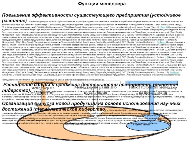 менеджмент предпринимательство инноватика Классический менеджер на предприятии Менеджер по развитию