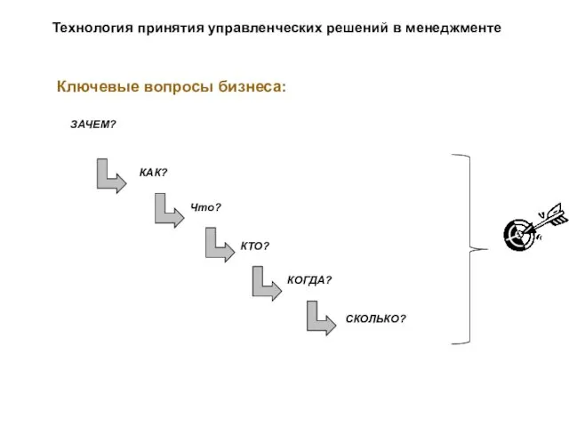 Ключевые вопросы бизнеса: Технология принятия управленческих решений в менеджменте