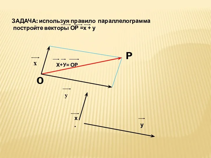 ЗАДАЧА: используя правило параллелограмма постройте векторы ОР =х + у Х+У= ОР O