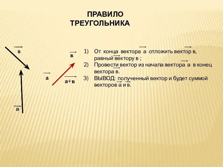 От конца вектора а отложить вектор в, равный вектору в