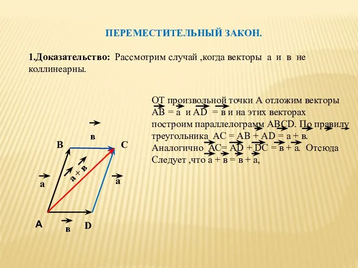 ПЕРЕМЕСТИТЕЛЬНЫЙ ЗАКОН. 1.Доказательство: Рассмотрим случай ,когда векторы а и в