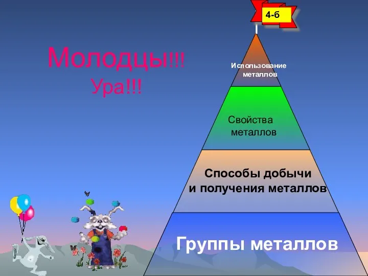 Группы металлов Способы добычи и получения металлов Свойства металлов Использование металлов Молодцы!!! Ура!!! 4-б