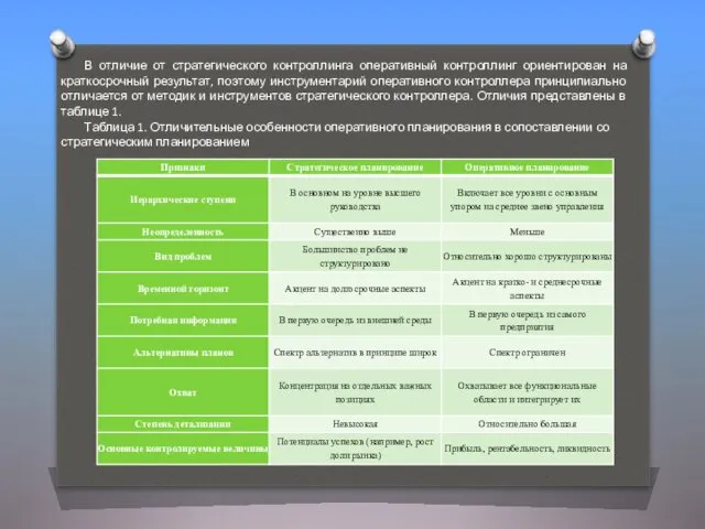 В отличие от стратегического контроллинга оперативный контроллинг ориентирован на краткосрочный